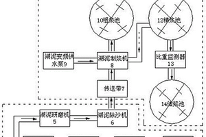 冶金循环磨料设备