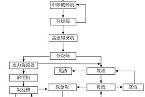 减少拜耳回路中换热器积垢的方法