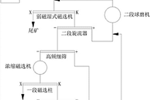 土工作业辊的辊齿