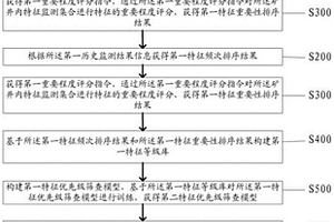 粗颗粒管道输送煤浆的制备方法