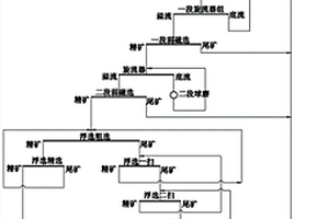 热态金属化球团的处理方法与系统