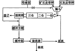 制备铁粉的方法和系统