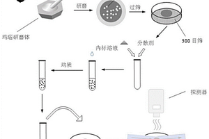 用于高钙萤石正浮选的抑制剂及浮选方法