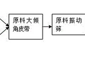 分级磨浮保护晶质石墨鳞片的方法