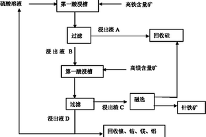 联合生产碳酸钠和碳酸氢钠的方法