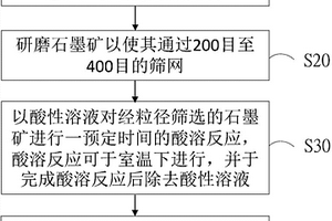 微米参龟珍花粉滋阴消疲补钙奶粉制备方法