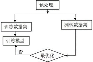 复方微米松花魔芋露减肥降糖豆奶片制备方法