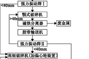 深海多金属结核和富钴结壳混合氨浸方法