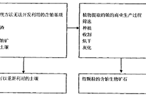 阻燃的导电复合材料的制备方法