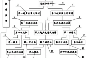 微米糖参天地银鹿蚁消疲颗粒、胶囊与片剂制备方法