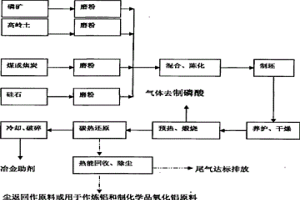 中低品位磷矿制取磷酸和冶金助剂的方法