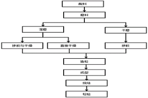 用单质球磨法生产钴基合金粉末冶金的制备工艺