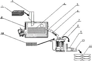 生产锌合金的组合冶金炉及锌合金的组合生产方法