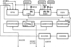 冶金工业冷轧酸性废水处理系统装置及其工艺方法