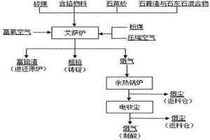 用富氧顶吹炼铅炉处理含重金属石膏渣的方法