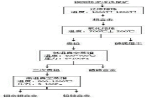 从铜阳极泥浮选尾矿中回收有价金属的方法