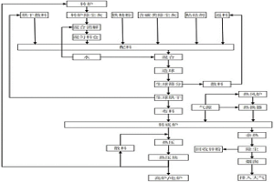 高效固废综合利用系统