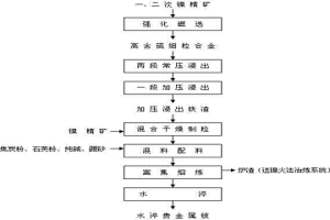 硫化铜镍矿冶炼过程中的富集金和铂族金属的方法