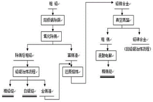 粗铅中回收锡的方法