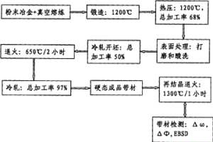 涂层导体用镍钨合金基带的制备方法