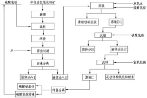 利用中低品位氧化锌矿制备花状结构氧化锌的方法