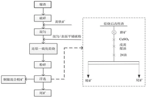 镍冶炼渣高效回收铜镍金属的方法