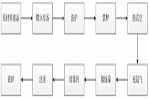 镍钙中间合金的制备方法