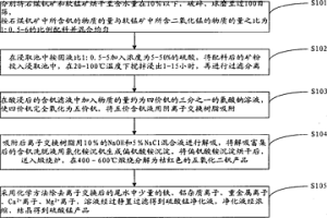 石煤钒矿和软锰矿联合制取五氧化二钒副产硫酸锰的方法