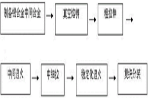 低成本封装键合用银合金丝及其制备方法