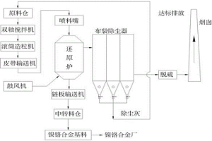 不锈钢酸洗污泥减量解毒的方法