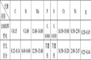 无磁不锈钢穿心螺杆的制造方法