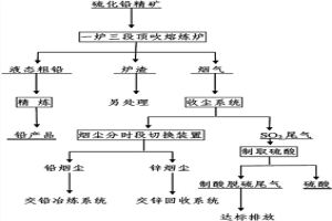 顶吹炉炼铅烟尘的分段收集工艺