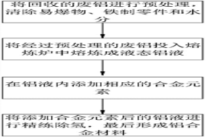 铝合金冶炼方法