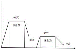 不锈钢碳钢双金属复合液液浇铸高铁道岔的方法