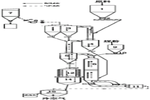 原料悬浮预热磁化焙烧系统及工艺
