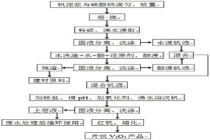 含钒泥浆深度提钒的方法