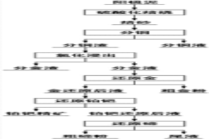 从铜阳极泥中提取碲的方法