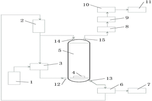 用于“一步酸溶法”生产氧化铝工艺中有机物和中间价态离子的氧化处理系统