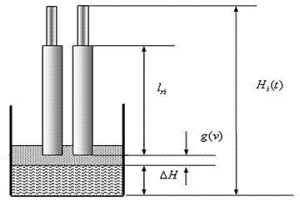 电渣炉熔化电极剩余长度的软测量方法
