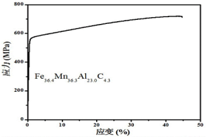 低密度低成本Fe-Mn-Al-C中熵合金的制备方法