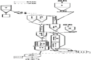 原料悬浮预热磁化焙烧设备