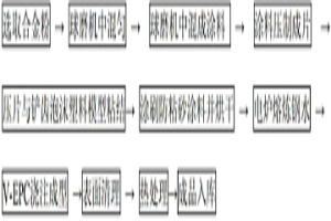 制备TiC+Al2O3颗粒增强钢基表面复合挖掘机铲齿的方法