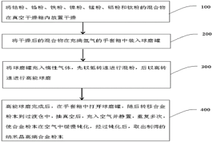 纳米晶高熵合金粉末及制备方法