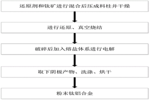 从钛矿制备钛铝合金的方法