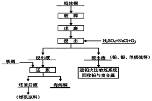 铅冰铜湿法处理工艺