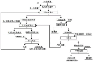 综合高效处理锌浸出渣的方法