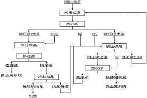 高砷铅阳极泥的脱砷方法