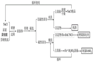 芬顿铁泥的资源化综合回收处理方法