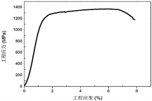 (NbMoTaW)<sub>100-x</sub>M<sub>x</sub>系难熔高熵合金及其制备方法