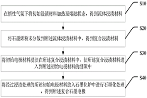 复合石墨电极及其制备方法